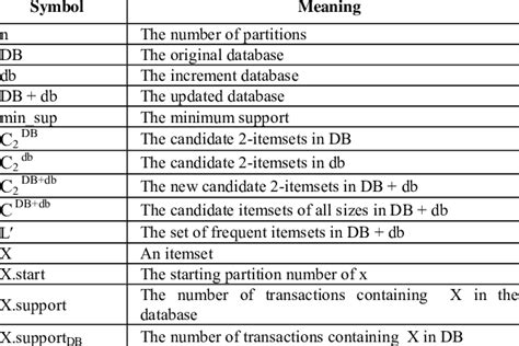 Image result for Algorithm in Python Using Symbols