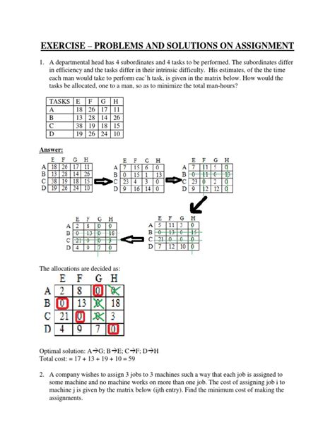 Image result for Assignment Problem Algorithm