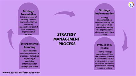 Strategy Management 的图像结果