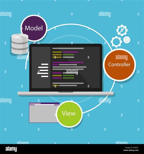 Image result for MVC Model View Controller