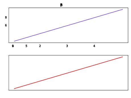 Image result for Graph in Python Ploty or Matplotlib