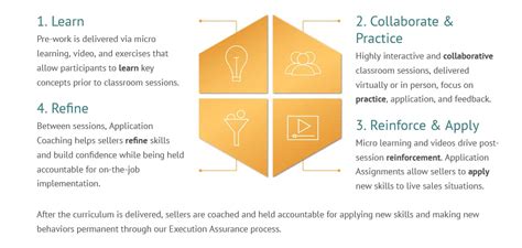 Sales Training Program Example 的图像结果