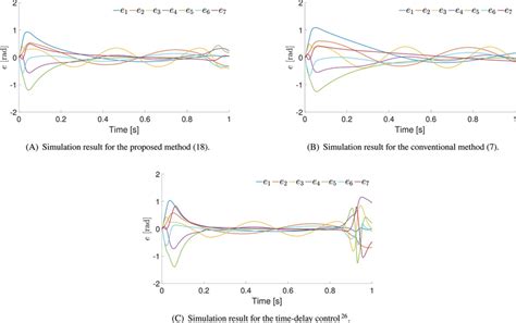 Image result for Joint Position Error Testing Target Printable