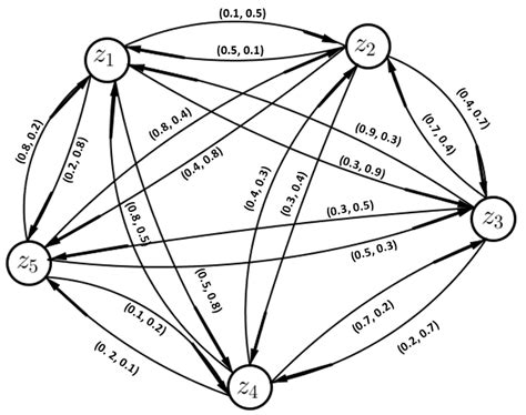 Energy of Vague Fuzzy Graph Structure and Its Application in Decision ...