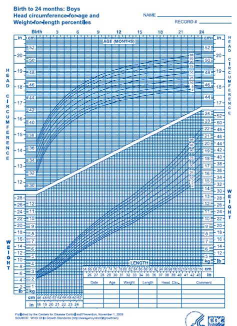 Normal Growth Patterns 的图像结果
