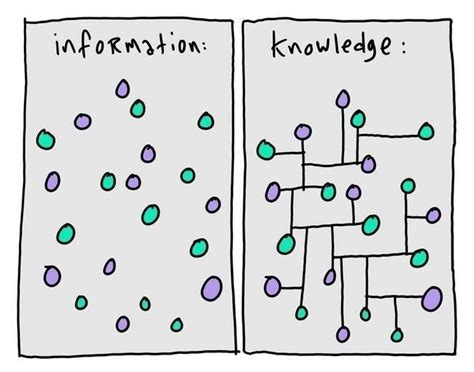 Information Thinking Knowledge 的图像结果