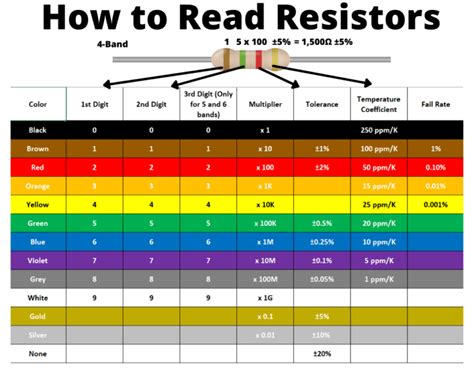 How to Read Resistors Color Code 的图像结果