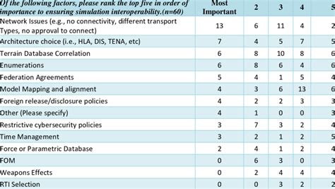 Simulation Interoperability 的图像结果