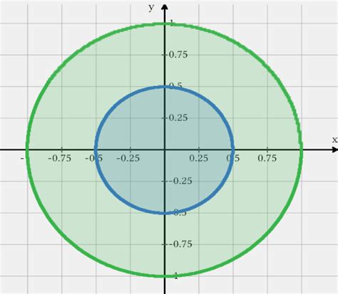 Population Sample Statistics 的图像结果