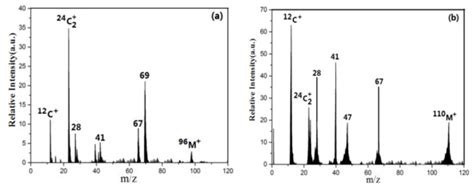 Characterization of Imidazole Compounds in Aqueous Secondary Organic ...