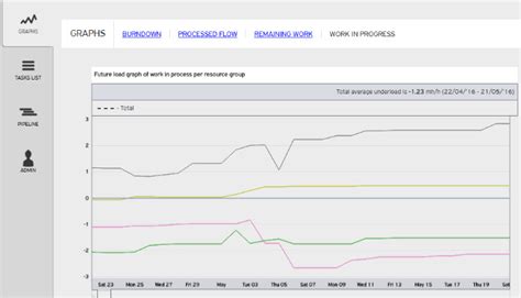 Image result for Plan Less