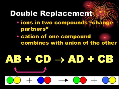Image result for H2O2 Fizzing Reactions