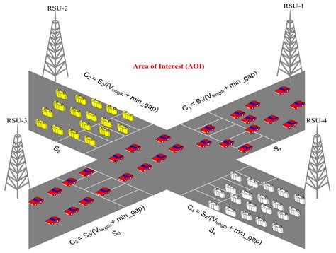 Smart Route: Internet-of-Vehicles (IoV)-Based Congestion Detection and ...