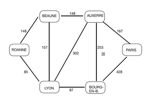 Image result for Algorithme Dijkstra Python