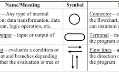 Image result for Notasi Array Flowchart