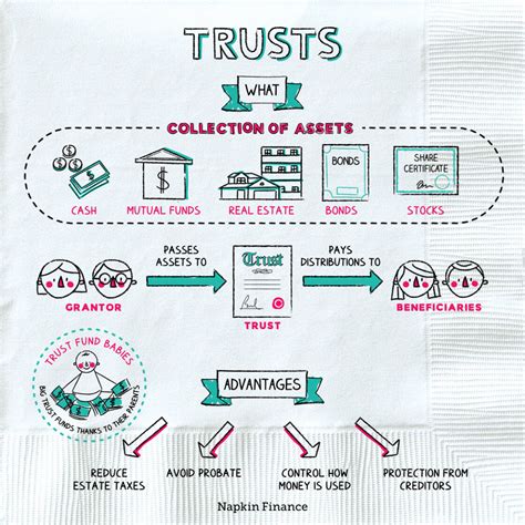 What are Trusts? Napkin Finance has the answer for you...