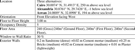 Image result for Building Case Study Examples