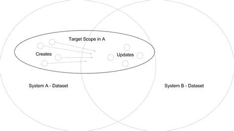 Image result for Data Integration Patterns Azure