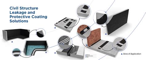 Elephant Shield Liquid Rubber For Long Lasting Ready To Use ...