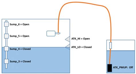 Image result for Programming Neptune Apex