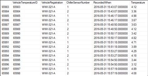 Image result for Select Top 10 SQL