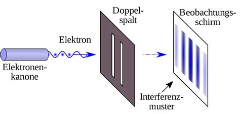 Double Slit Experiment Questioning Reality 的图像结果