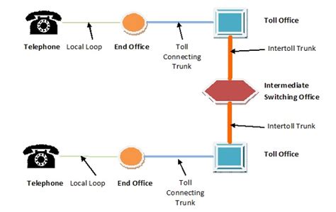 Telephone Communication System 的图像结果