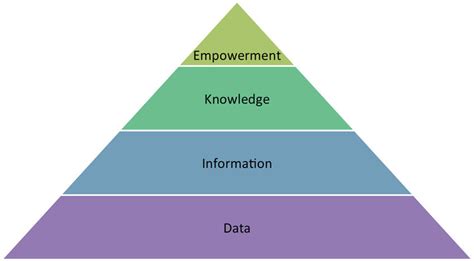 Knowledge Pyramid Army 的图像结果