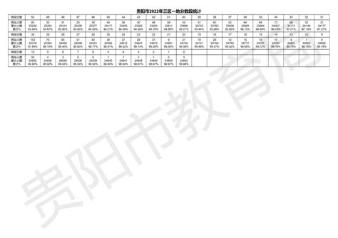 2023贵阳修文县中考一分一段表公布 最新成绩排名_高三网