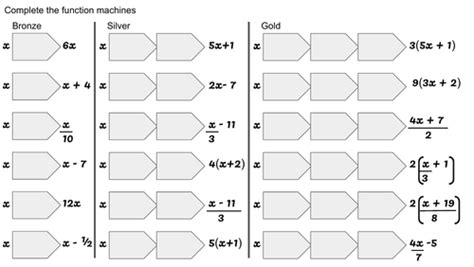 Image result for Function Machine Algebraic Expressions
