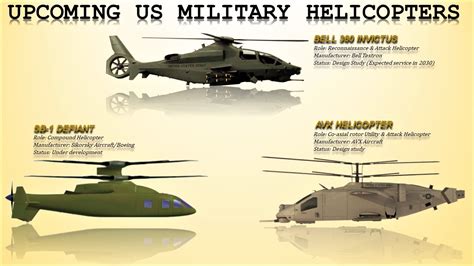 Image result for Attack Helicopter Types