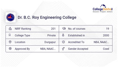 Image result for BC Roy College CS Lab