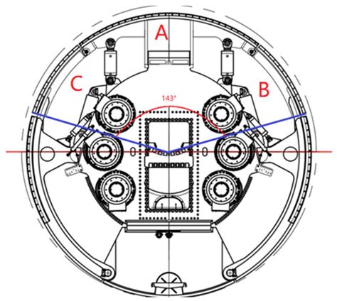 Key Technology of TBM Excavation in Soft and Broken Surrounding Rock