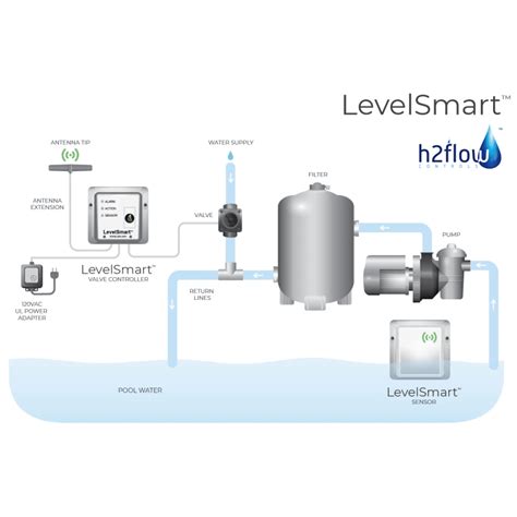 Pool Auto Fill Not Working 的图像结果