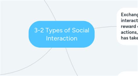 Types of Human Interaction 的图像结果