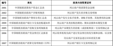 中国银联代理清算商户资金服务手册_word文档在线阅读与下载_无忧文档