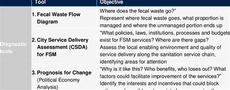 Image result for +FSM Tool Box