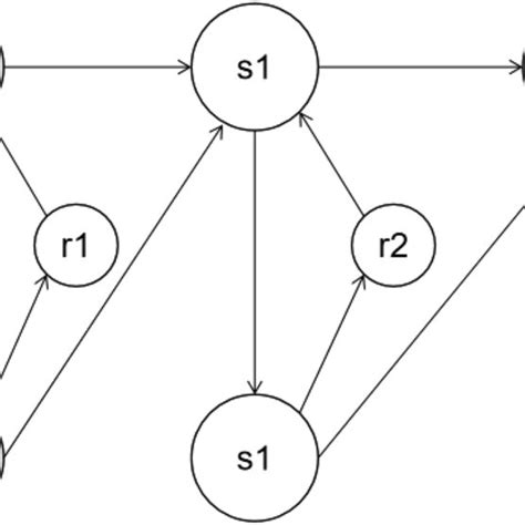 Image result for Markov Process Explained