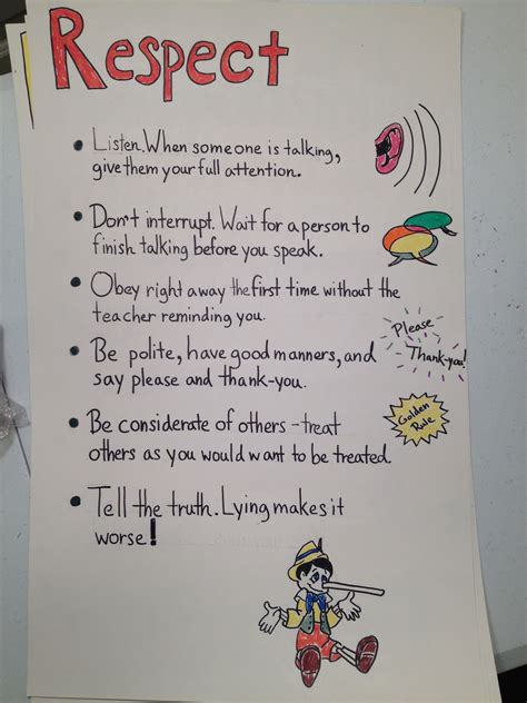 Why is respect important – Artofit