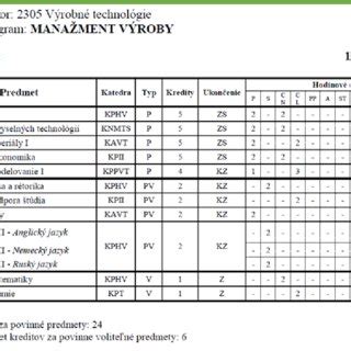 Program of Study Example 的图像结果