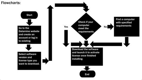 Image result for Basic Datamine Software Tutorials