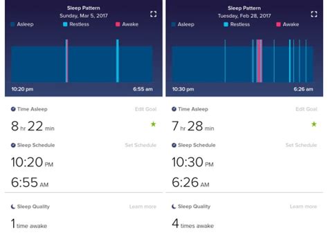 Image result for String Map Sleep