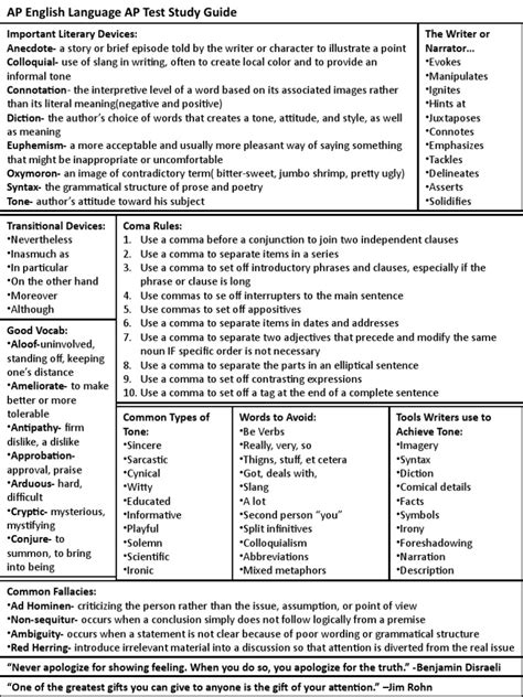 Image result for AP Language Test Format