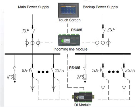 Image result for Distribution Monitoring