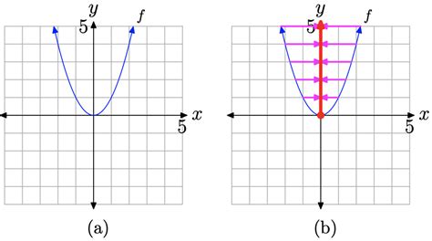 Image result for How to Interpret Graph with Many Function