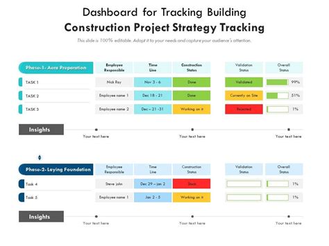 Image result for Construction Project Tracking