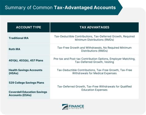 https://www.financestrategists.com/uploads/_desktop/Summary_of_Common_Tax-Advantaged_Accounts.png