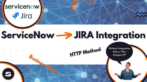 Image result for API in ServiceNow Mini Project