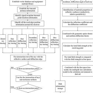 Algorithm Process 的图像结果