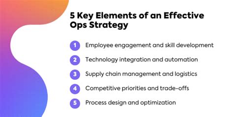 Image result for Operational Strategy Examples